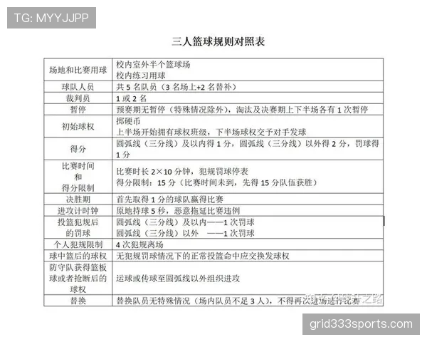 深度解析篮球发球规则的判定标准与执行流程